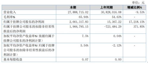 天睿空間2019年凈利潤飆升172倍，軟件銷售成增長引擎