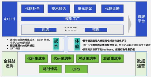 代碼大模型與軟件工程的產(chǎn)品標(biāo)品之路 新程序員時代下的代理機(jī)遇